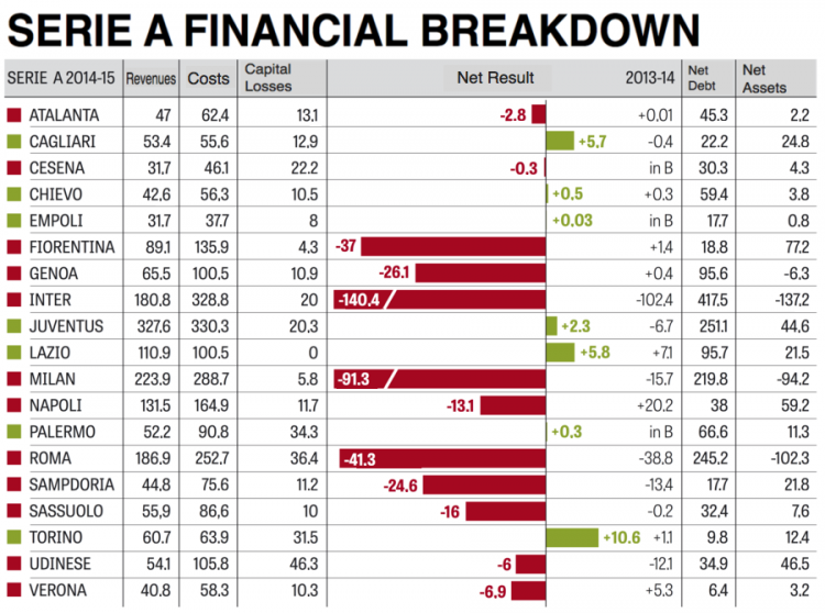 Serie-A-Financial-Breakdown