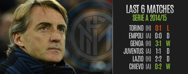 inter-last-six