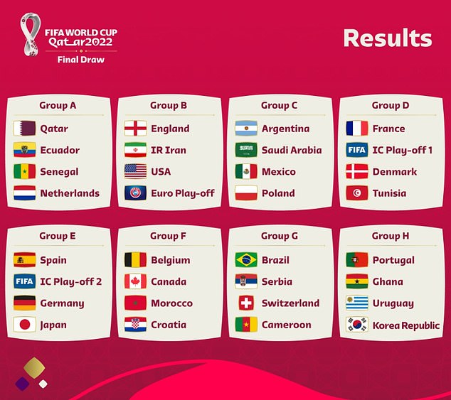 World Cup 2022 Tickets
