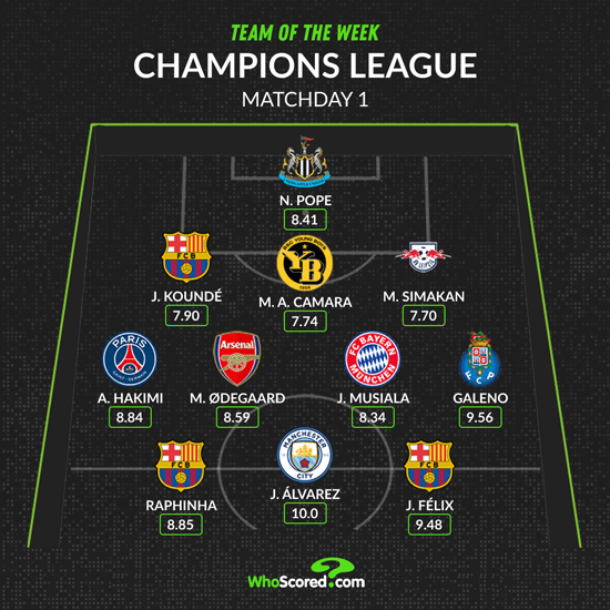 Champions League team of the week