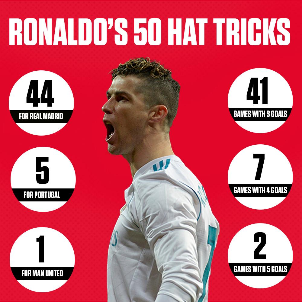 most career hat tricks